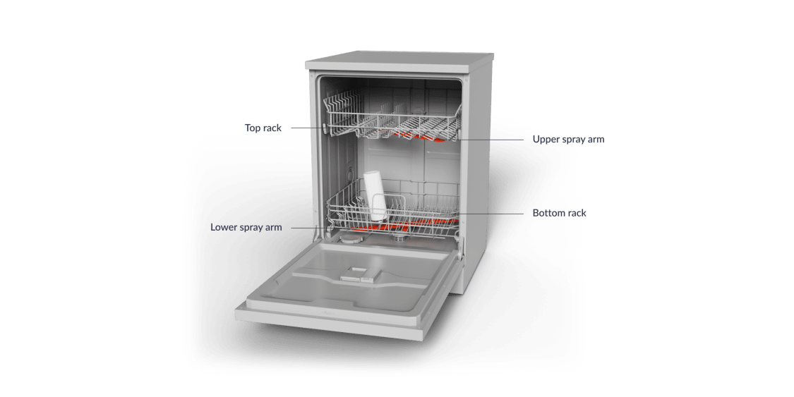 Diagram of a dishwasher showing the key components