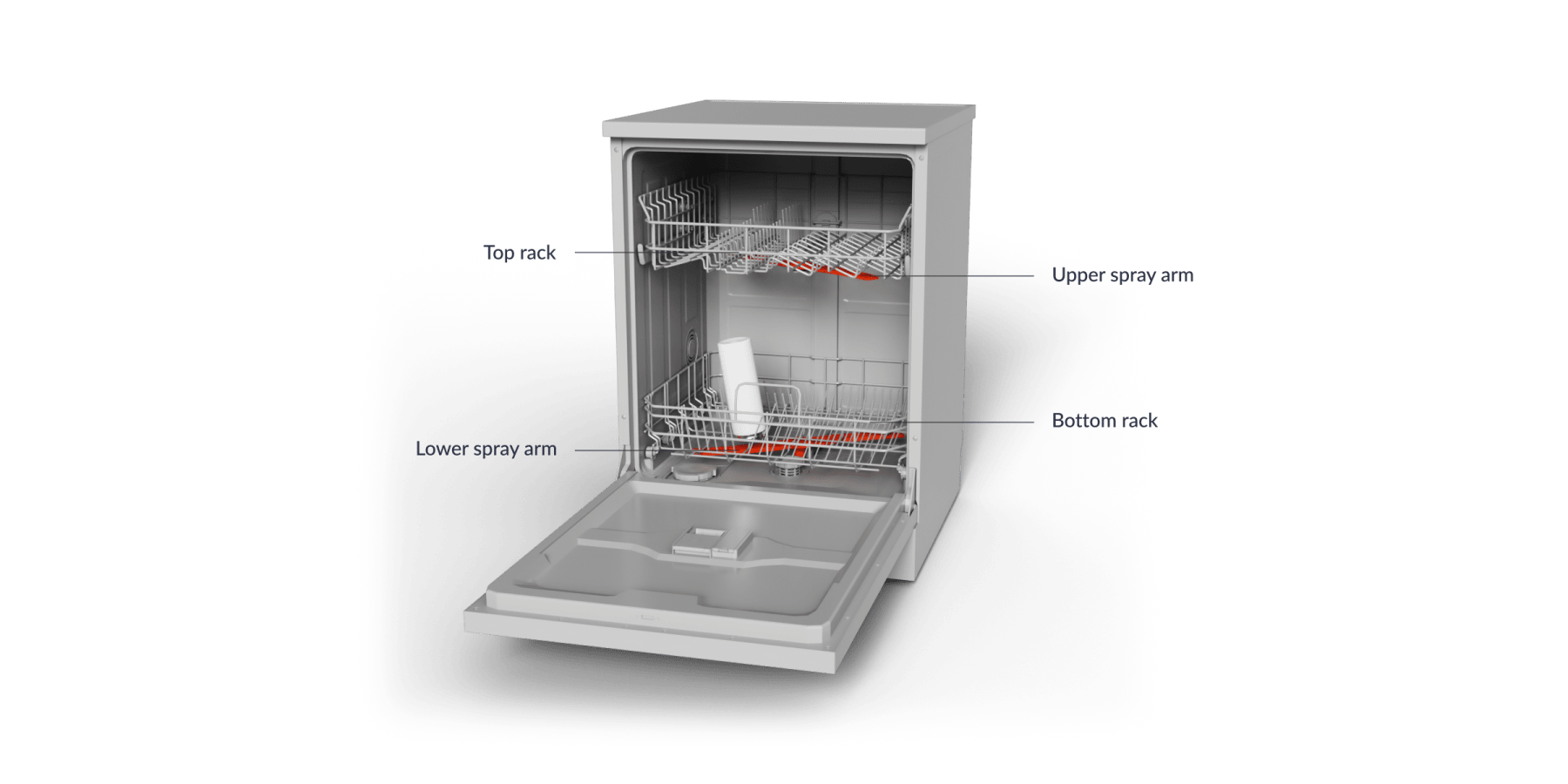 Diagram of a dishwasher showing the key components